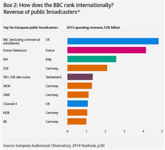 international broadcaster revenues 2013